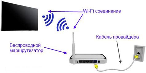 Подключение телевизора Конка к Интернету