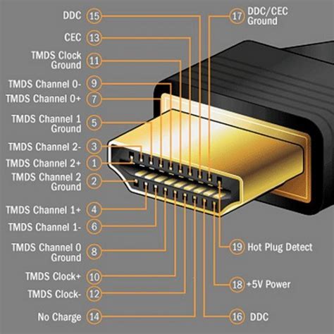 Подключение телевизора Хаер к ноутбуку через HDMI кабель