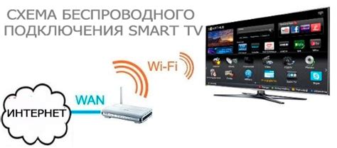 Подключение телевизора к интернету без Wi-Fi