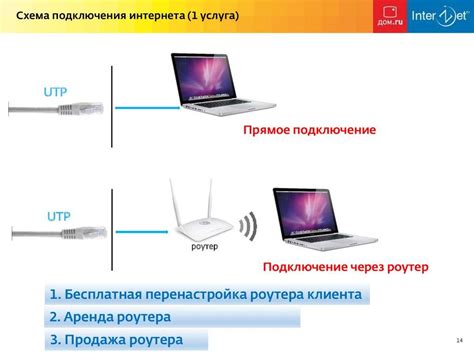 Подключение телевизора к роутеру по кабелю