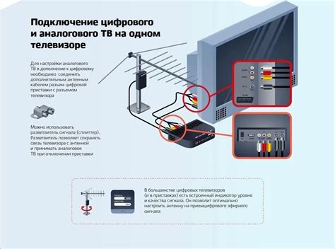 Подключение телевизора к цифровому телевидению с помощью HDMI-кабеля