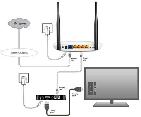 Подключение телевизора Haier ATV по USB-кабелю