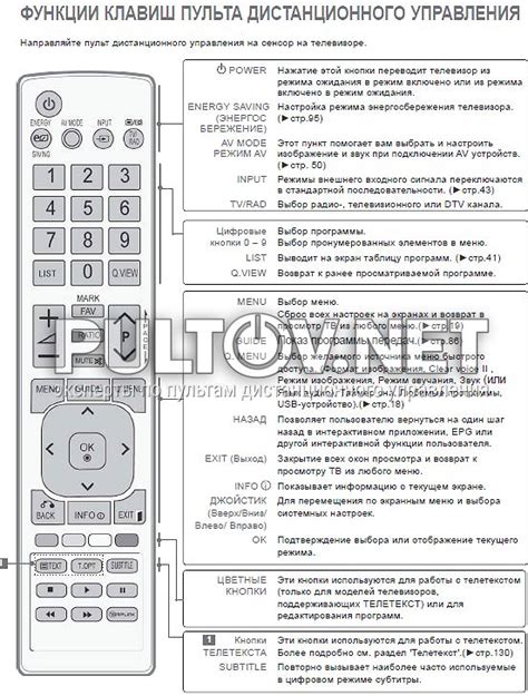 Подключение телевизора LG к пульту Дом.ру: пошаговая инструкция