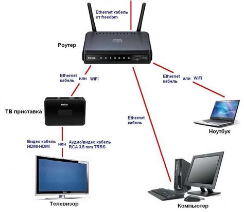 Подключение телефона и телевизора через Wi-Fi