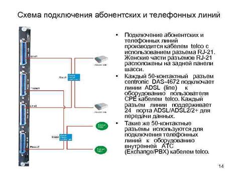 Подключение телефонных линий к АТС