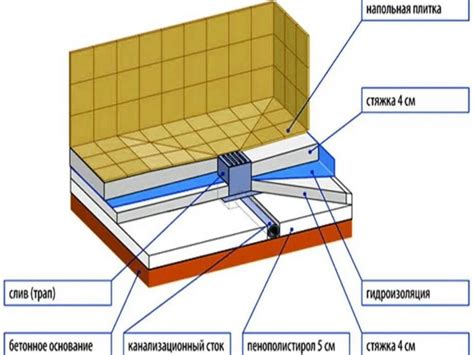 Подключение трубы к душевому трапу