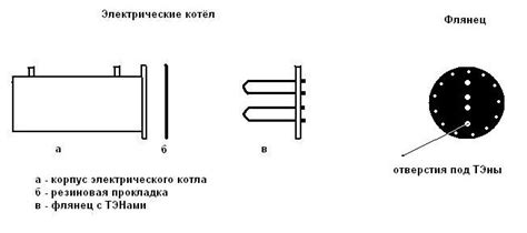 Подключение тэна к электросети