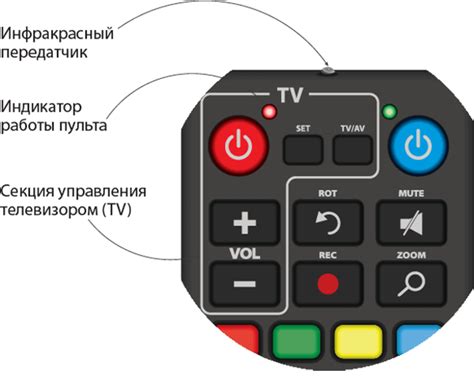 Подключение универсального пульта дистанционного управления