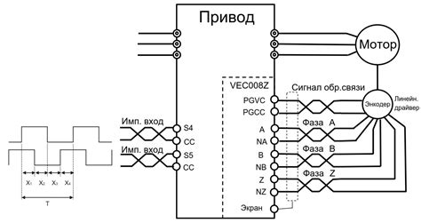 Подключение управляющего пульта фазного частотника