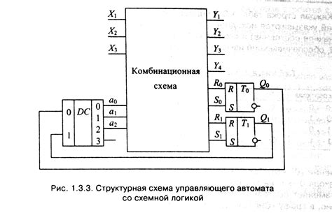 Подключение управляющего устройства