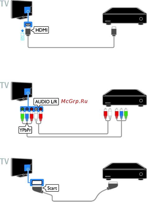 Подключение устройства к телевизору с помощью HDMI-кабеля