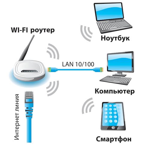 Подключение устройств к Wi-Fi сети