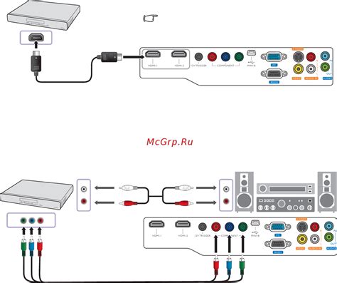 Подключение устройств через HDMI и AV-входы