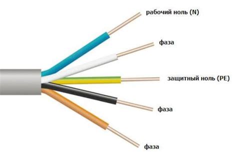 Подключение фаз L1, L2, L3 к цветам проводов 380 В