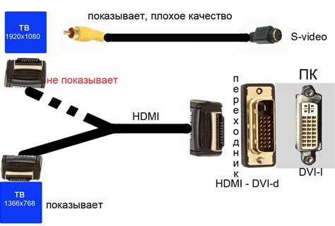 Подключение флешки к Андроид телевизору