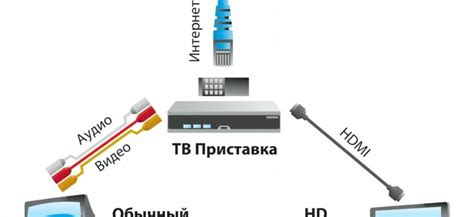 Подключение флешки к приставке Ростелеком