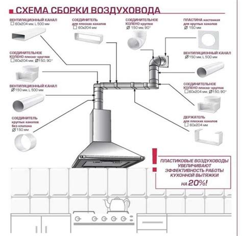 Подключение цепочки к вентилятору вытяжки: пошаговая инструкция