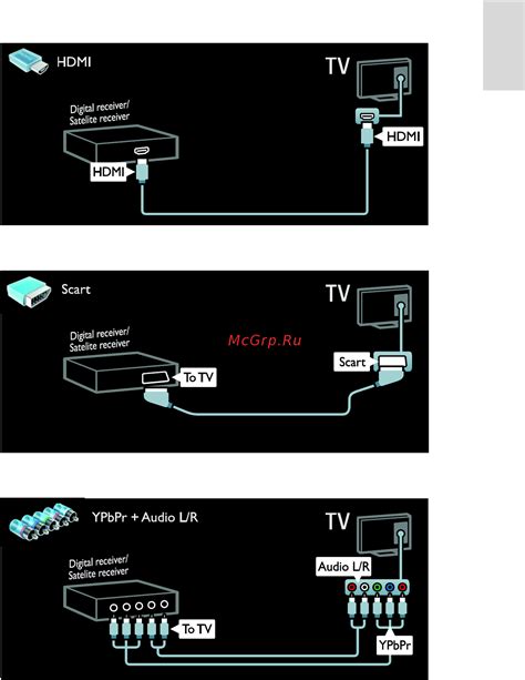 Подключение цифрового телевидения к телевизору Sony