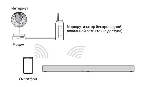 Подключение через беспроводное соединение