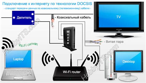 Подключение через интернет