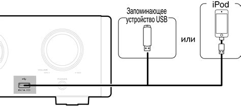 Подключение через порт USB