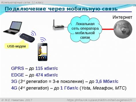 Подключение через сотовую сеть оператора связи