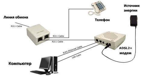 Подключение через эфирные сети и Wi-Fi