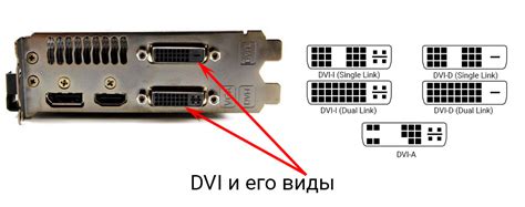 Подключение через DVI-интерфейс