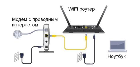 Подключение через Wi-Fi сеть