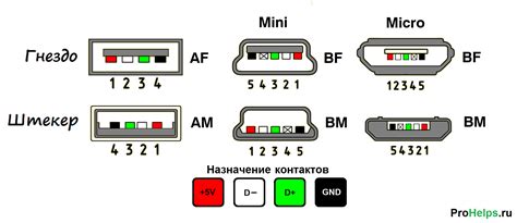 Подключение шнура USB