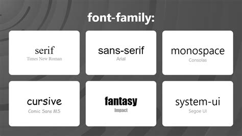 Подключение шрифтов в CSS