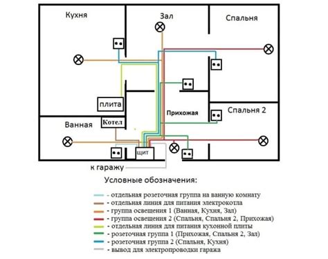 Подключение электрики