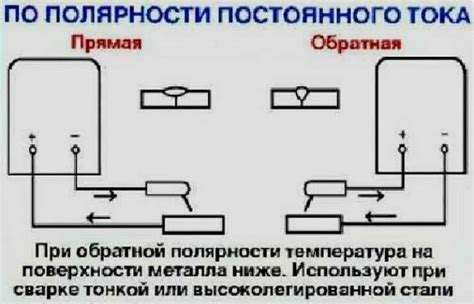 Подключение электродов