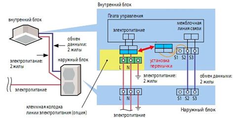 Подключение электропитания и коммуникации