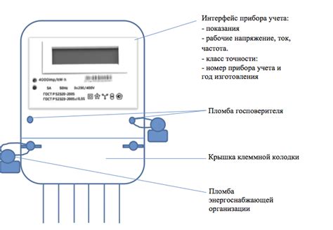 Подключение энергии