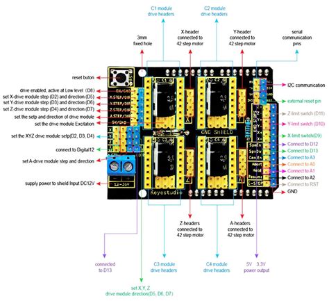 Подключение CNC Shield V3 к Arduino Uno