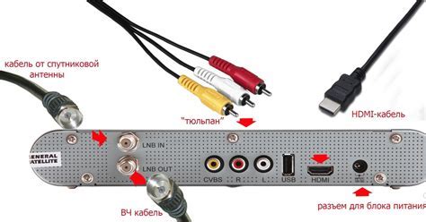 Подключение HDMI-кабеля к телевизору и приставке