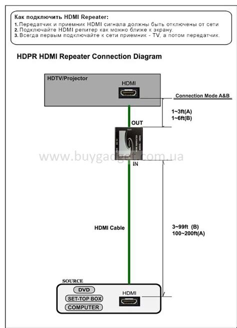 Подключение HDMI-репитера для дальнего управления