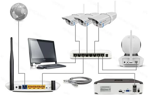 Подключение IP-камеры к компьютеру через USB