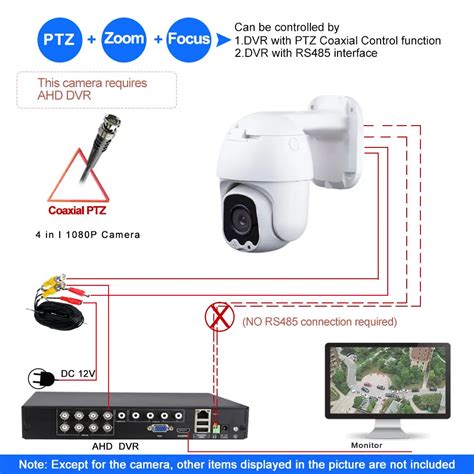 Подключение PTZ IP камеры к сети