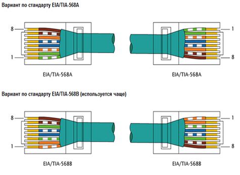 Подключение RJ45 коннектора к интернет-кабелю: инструкция и схема