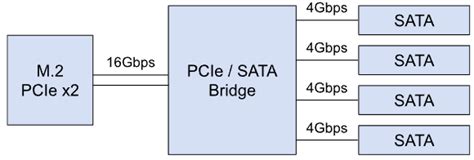 Подключение SSD к PCI-E 1