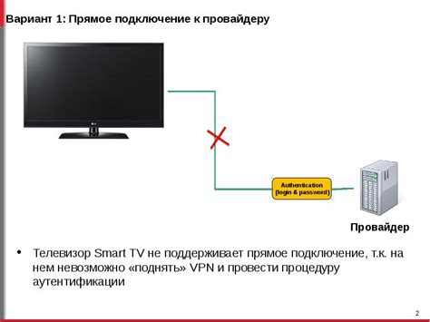 Подключение Smart TV LG к интернету