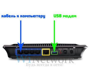 Подключение USB-модема к роутеру Asus