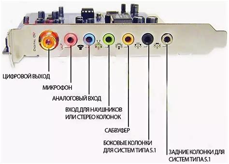 Подключение USB-наушников и колонок к компьютеру