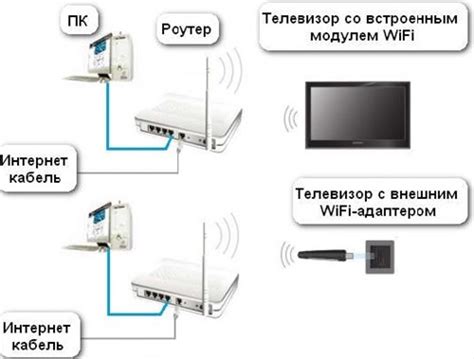 Подключение Wi-Fi к ТВ через телефон