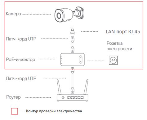 Подключение WiFi-камеры к электропитанию