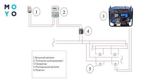 Подключение Xiaomi Smart к сети