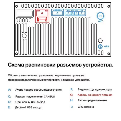 Подключение iPhone к машине через AUX: пошаговая инструкция