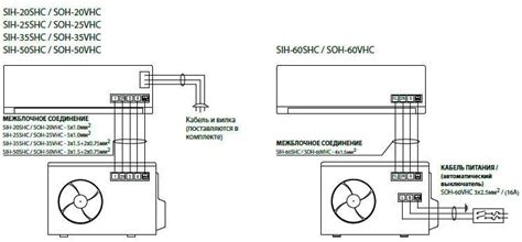 Подключение iPhone к сплит-системе